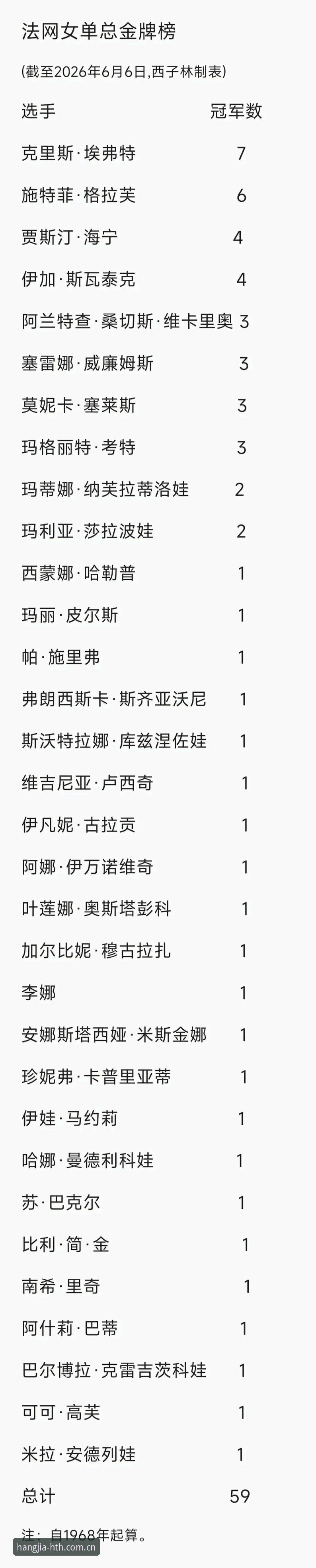 黑马的极限在哪里？赫瓦林斯卡与安德列娃的法网决赛对比复盘